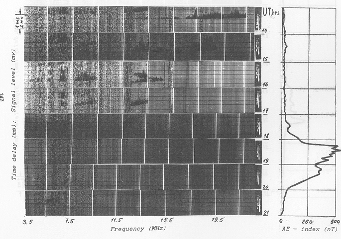 Sample ionospheric sounding