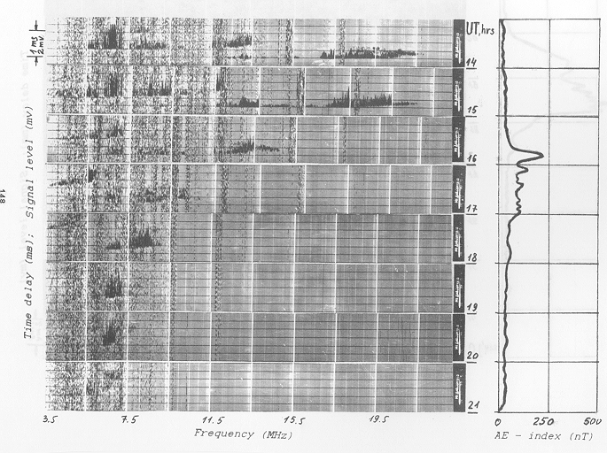 Another sample ionospheric sounding