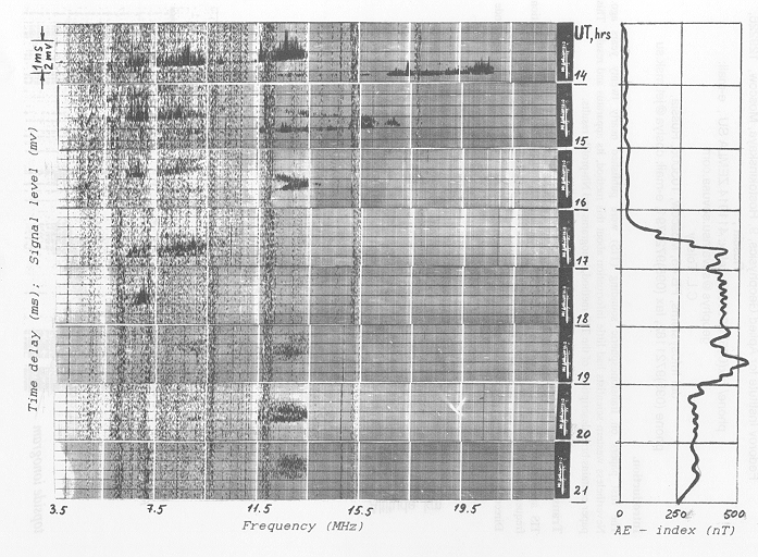 A further ionospheric sounding