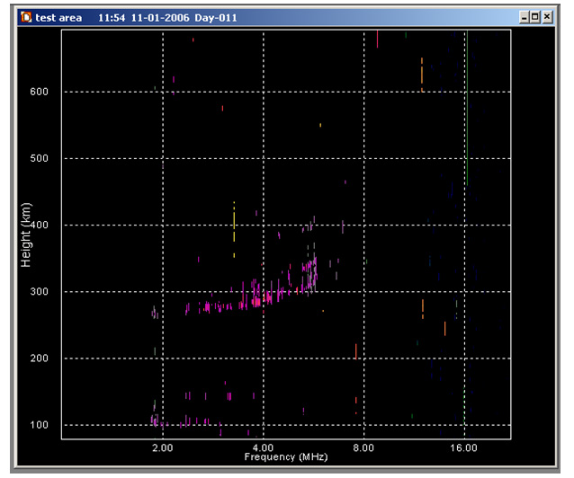 Townsville ionogram